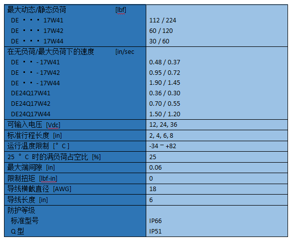 湯姆森電動(dòng)推桿E050數(shù)據(jù).png