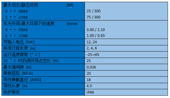 湯姆森電動(dòng)推桿E1數(shù)據(jù).png