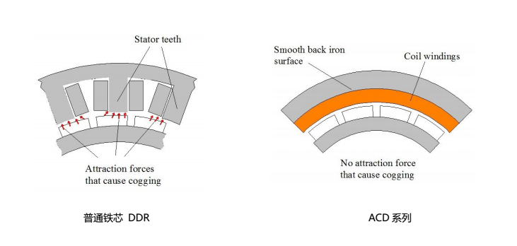 ACD直驅(qū)電機(jī)_.jpg
