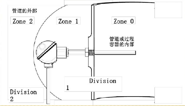 防爆電機(jī)危險(xiǎn)區(qū)域劃分.png