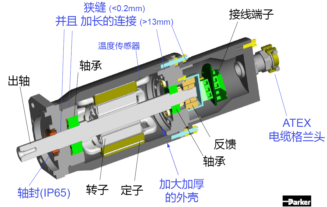 派克防爆伺服電機EX.png