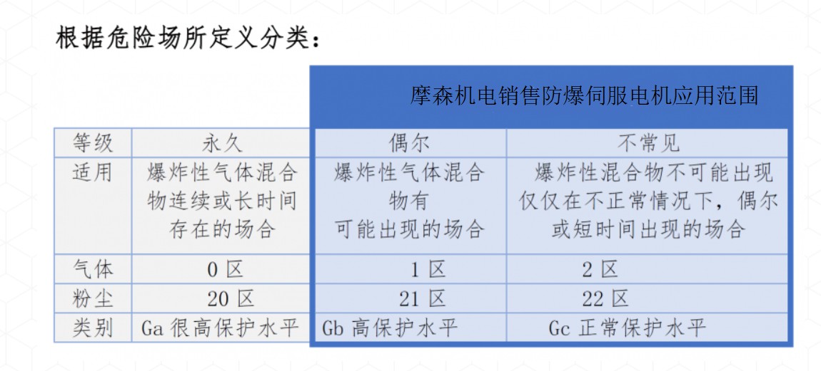 防爆伺服電機(jī)防爆等級.jpg