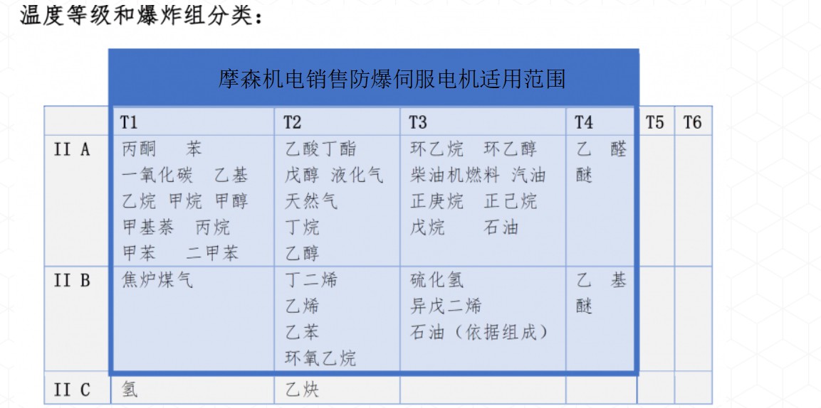 防爆伺服電機(jī)在火藥生產(chǎn)線上應(yīng)用.jpg