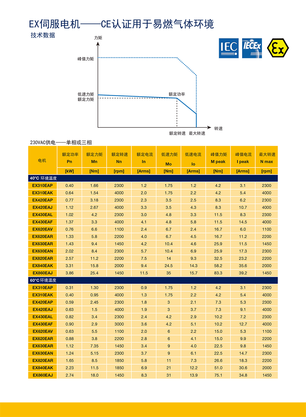 ATEX_EX防爆伺服電機.png