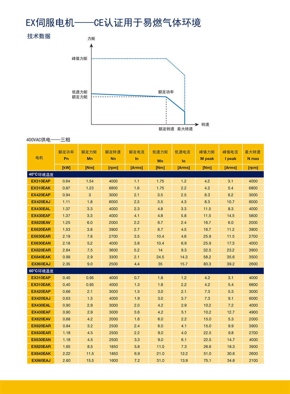 ATEX_防爆交流伺服電機.png