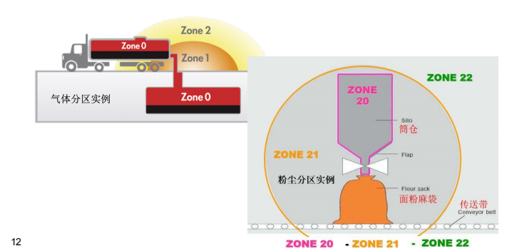 防爆伺服電機(jī)用在什么危險(xiǎn)地方.png