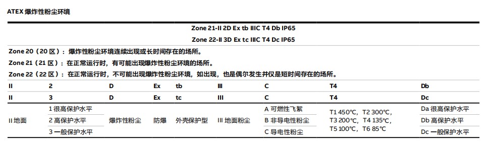 ABB防爆標識ATEX粉塵.jpg