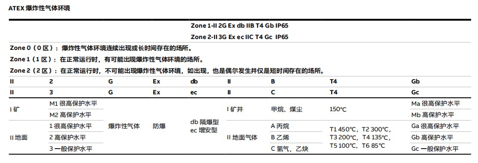 ABB防爆標識ATEX氣體.jpg