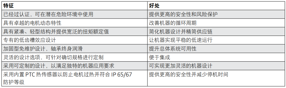 穆格防爆伺服電機(jī)特征.png