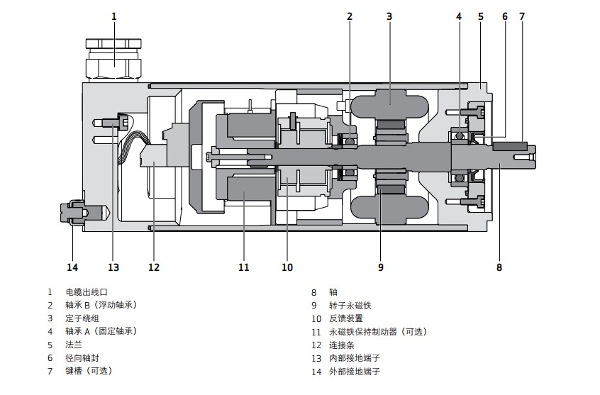 穆格防爆伺服電機(jī).jpg