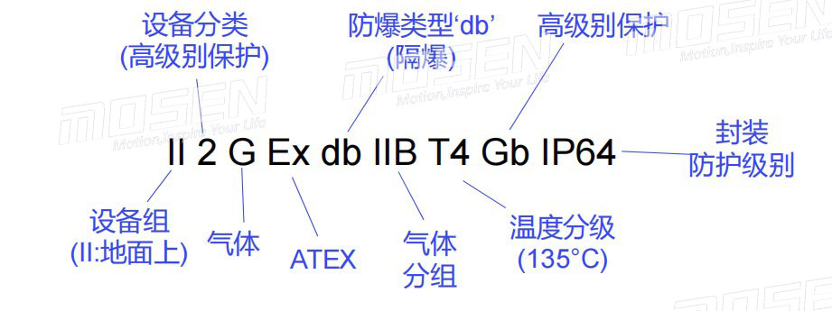 防爆伺服電機(jī)防爆等級.jpg