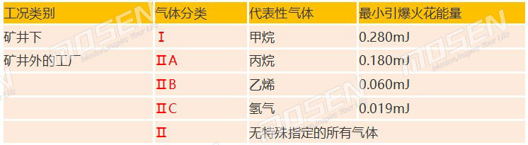 防爆伺服電機(jī)的溫度等級2.jpg