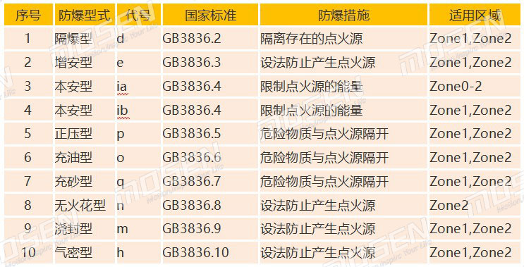 防爆伺服電機(jī)的防爆類型.jpg