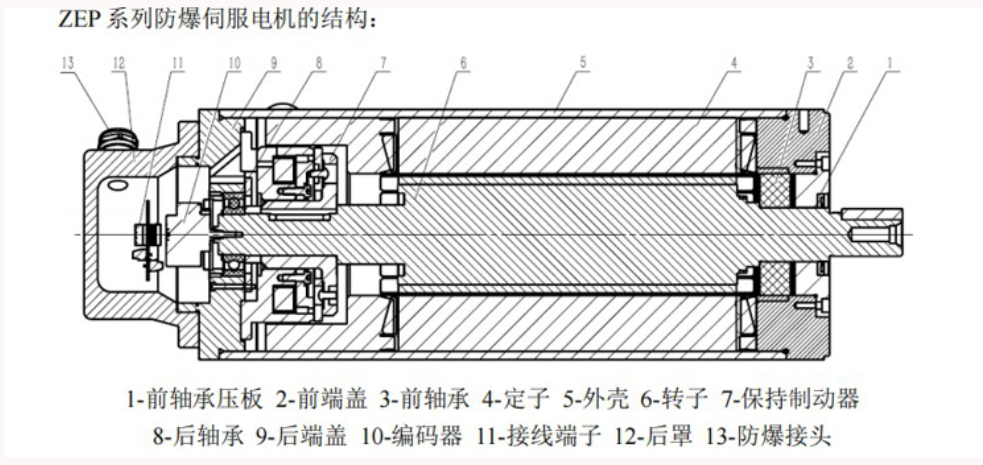 國(guó)產(chǎn)防爆伺服電機(jī)結(jié)構(gòu)解析.png