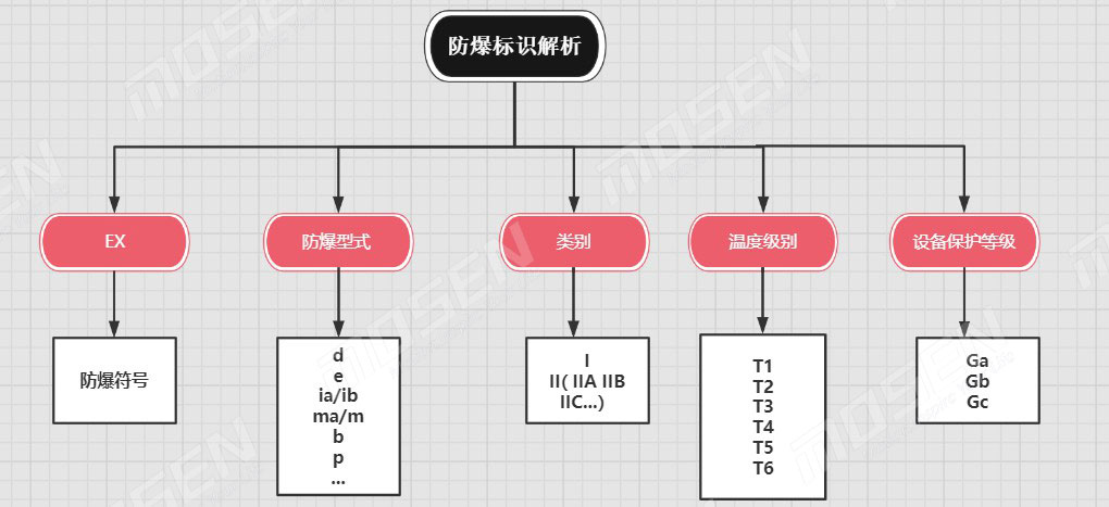 防爆標識解析.jpg