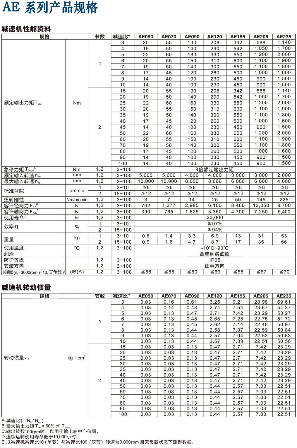 APEX行星減速機(jī)AE尺寸圖.png