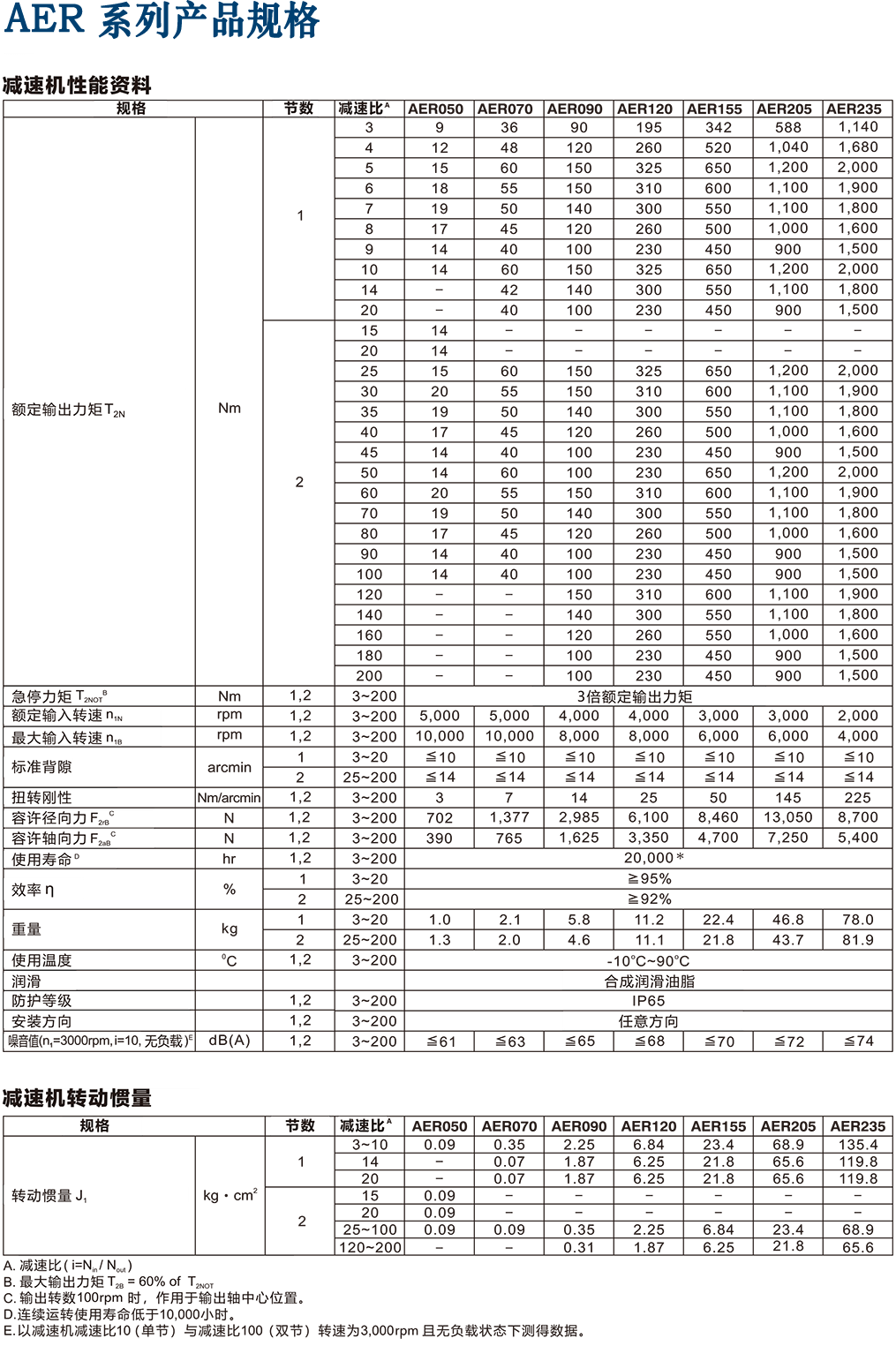 AER行星減速機(jī)技術(shù)參數(shù).png